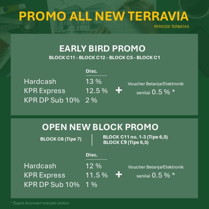 early bird promo castilo bsd dan terravia